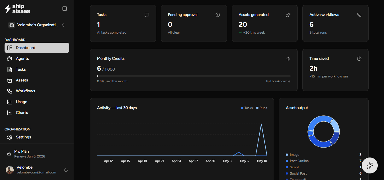 Dashboard preview